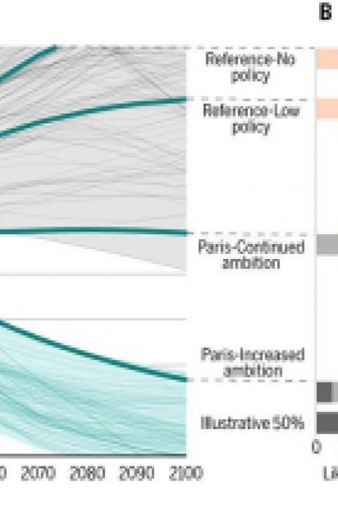 427_blog_paris_agreement_pathways_1200x515.jpg