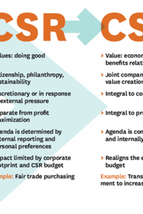 CSR-CSV-HBR-1.png