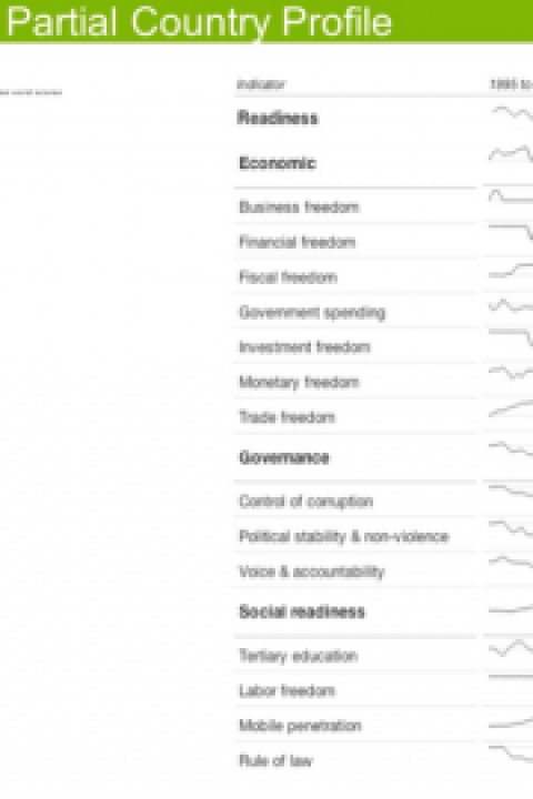 ND-GAIN-Philippines-partial-country-profile.png