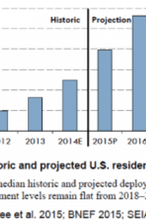 NREL-shared-solar-projection.png