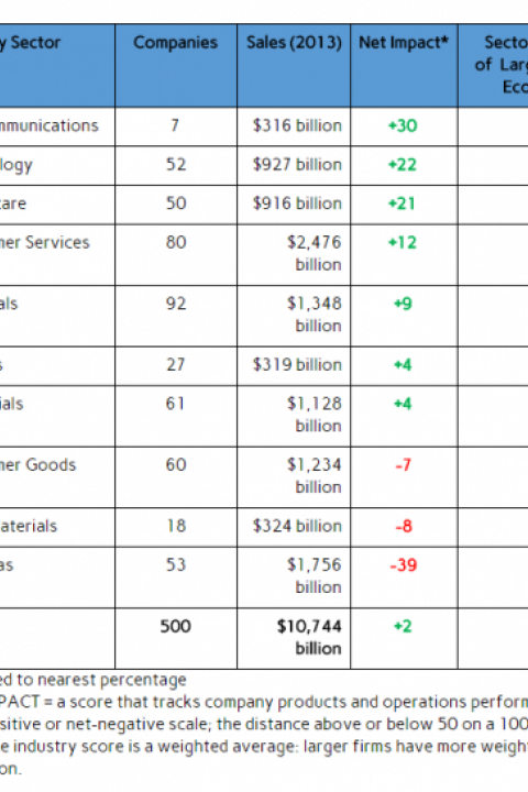 Newsweek-2015-greeneconomychart.png
