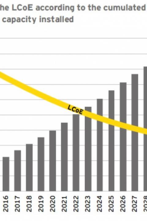 Offshore-wind-projected-LCOE.jpg