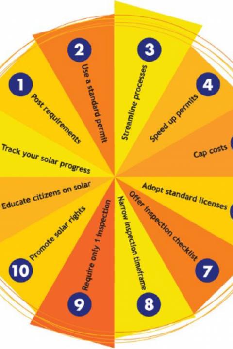 Solar-communities-best-practices.jpg