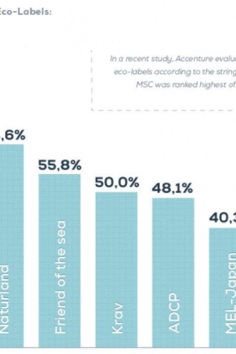 accenture-ecolabel-ranking-MSC.png