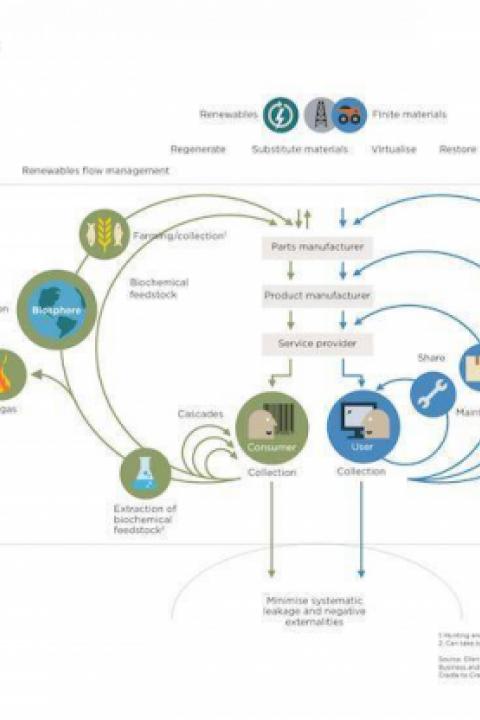 circularity-index-chart.jpg