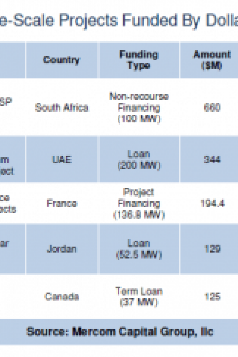 mercom-solar-large-scale-fin.png