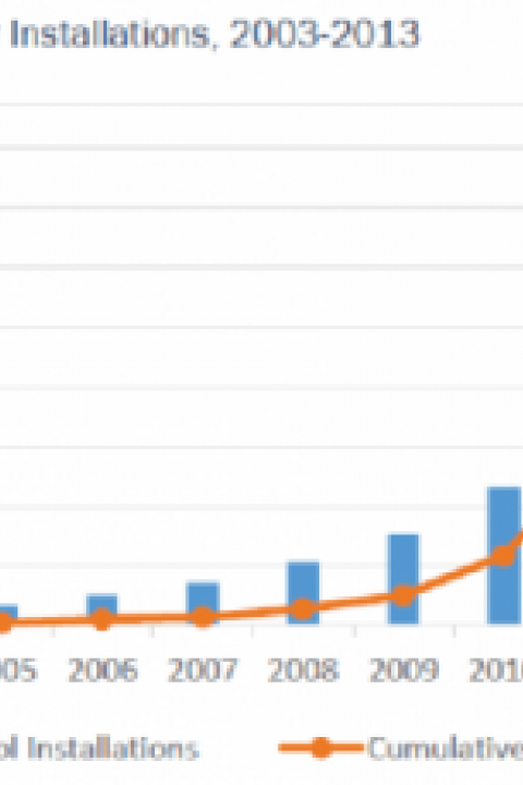 solarschoolsgraph-650x310.png