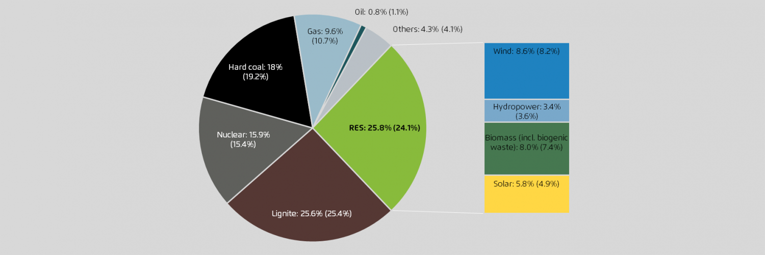 2014-Germany-Energy-Mix-Agora.png