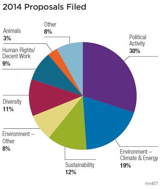 2014-proposals-filed1.jpg