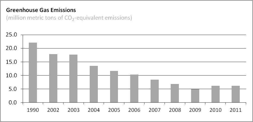 3M-2012-GHG-Graph.jpg