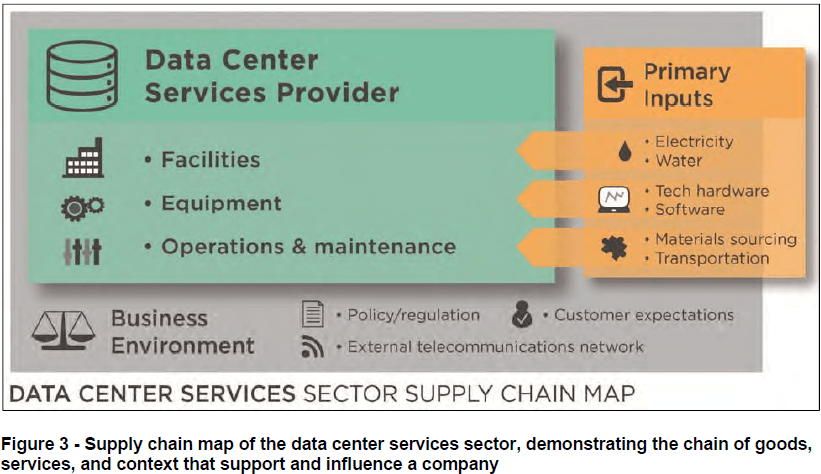 Acclimatise-data-center-supply-chain-map.png