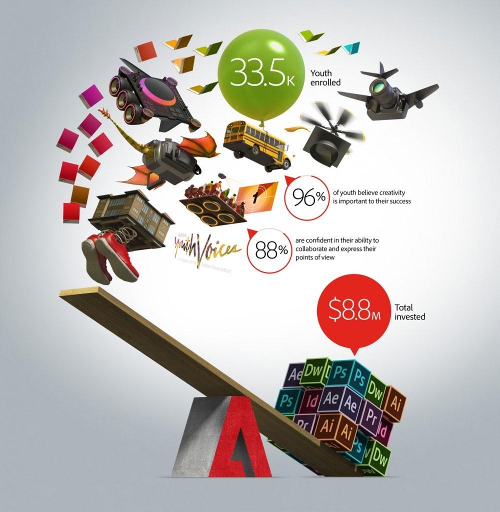 Adobe-is-focusing-more-on-youth-programs.jpg