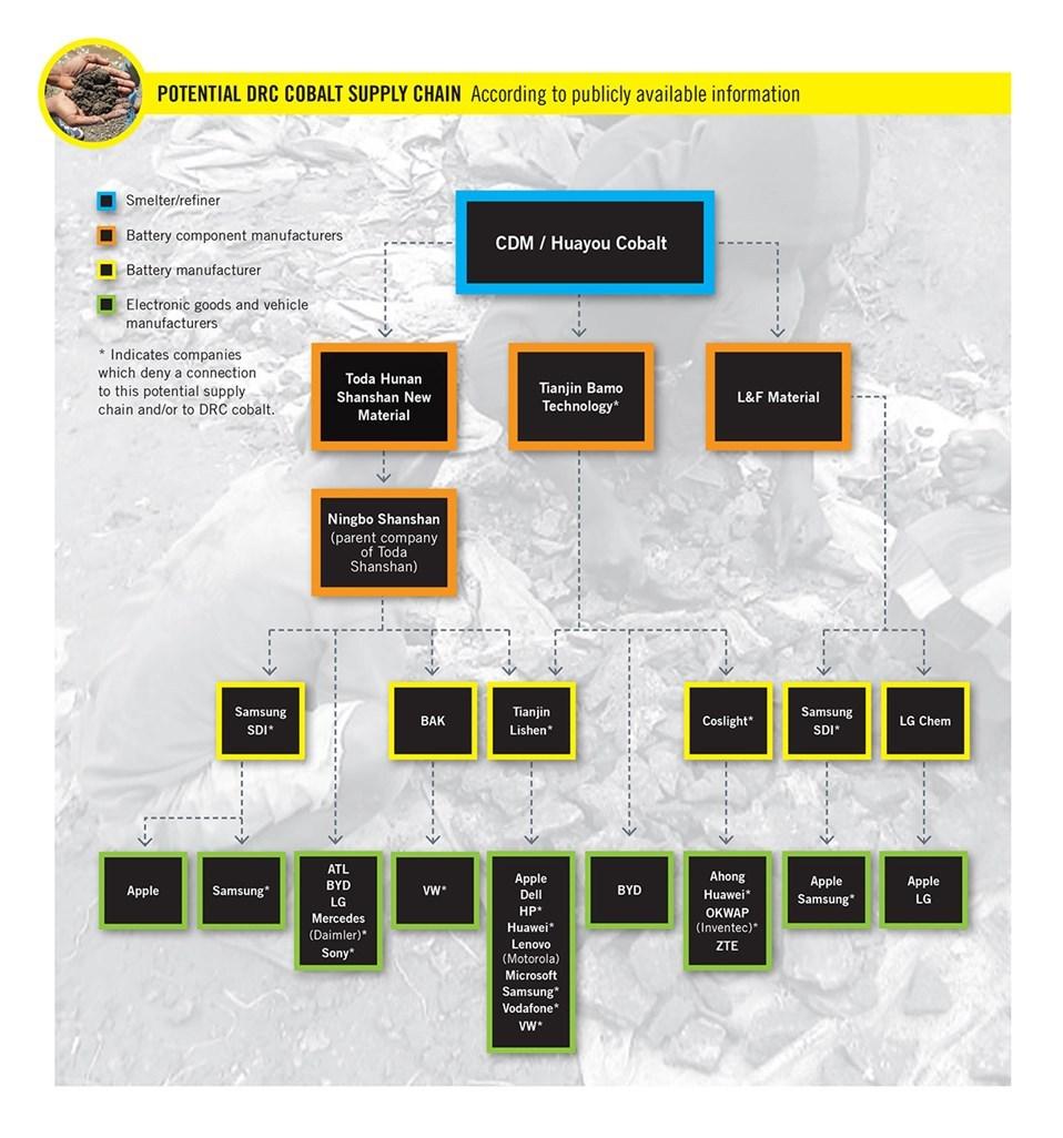 Amnesty_International_potential_drc_cobalt_supply_chain_-1.jpg