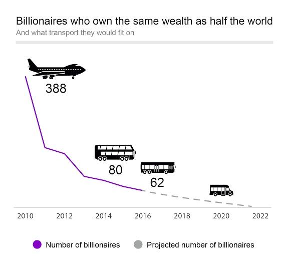 Billionaires-on-a-Bus-Simplified-01.jpg