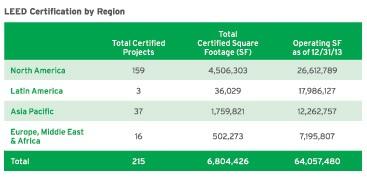 Citi-2013_leed_lg.jpg