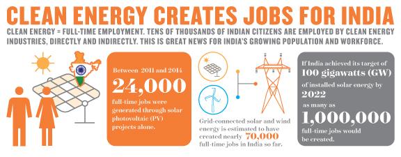 Clean-Energy-India_v45B15D-2.jpg