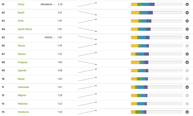 Climatescope-clean-energy-report.png