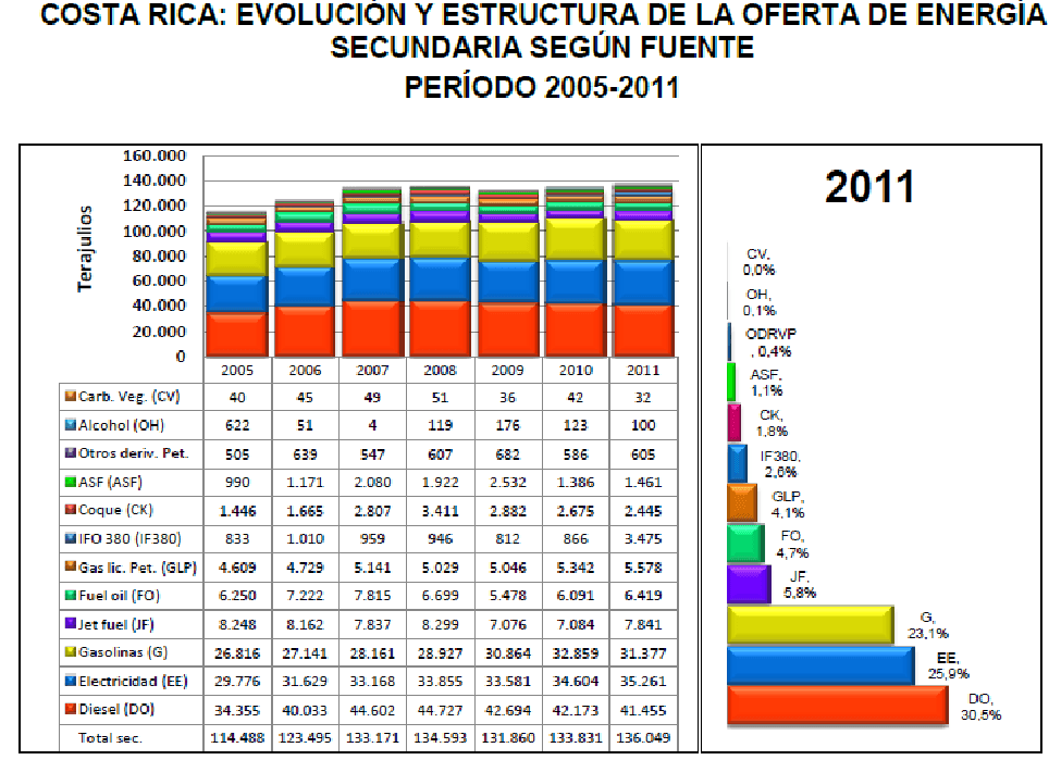 CostaRica2ndNSources.png