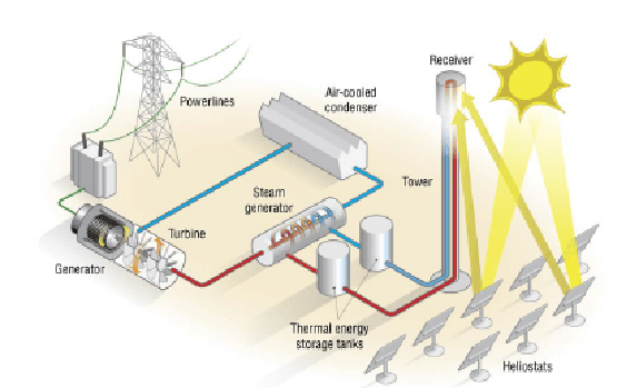 DOECSPRptThermalStorage2.png