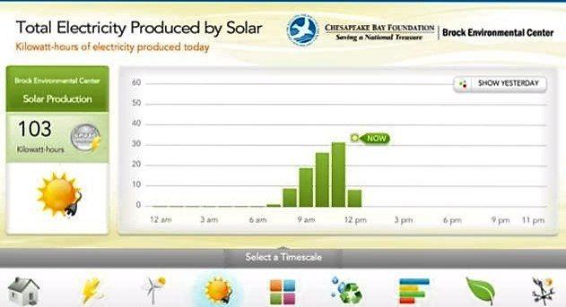 Dashboard-with-solar-at-Noon-30-March-2016-cropped.jpg