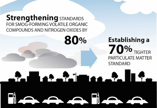 EA-tier-three-emissions-standards.png