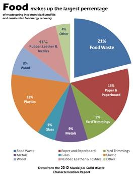 EPA-landfill-chart.jpg