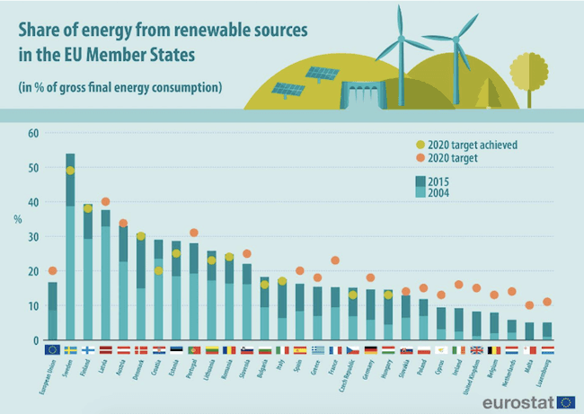 EU-renewables-wind-solar-energy.png