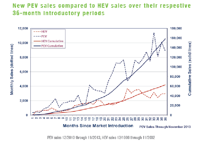 EVNEVSales.png