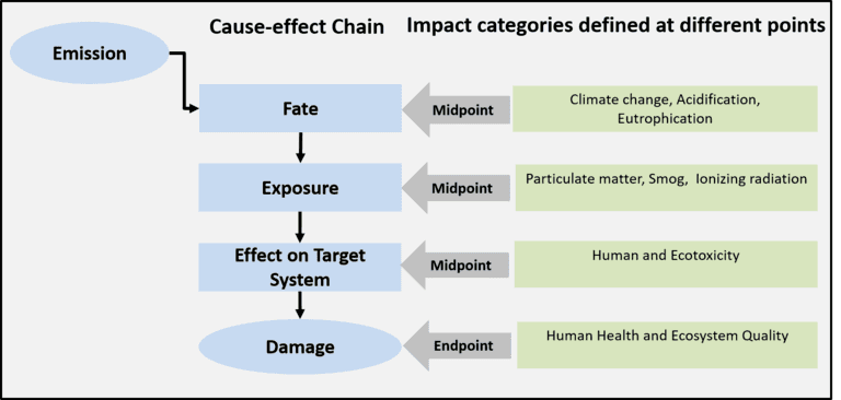 Exhibit-5-Cause-effect-chain-with-midpoint-endpoint-impacts.png
