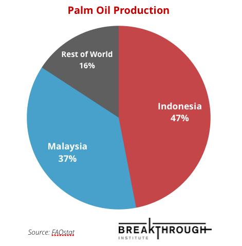 FAOstat-palm-oil-production.jpg