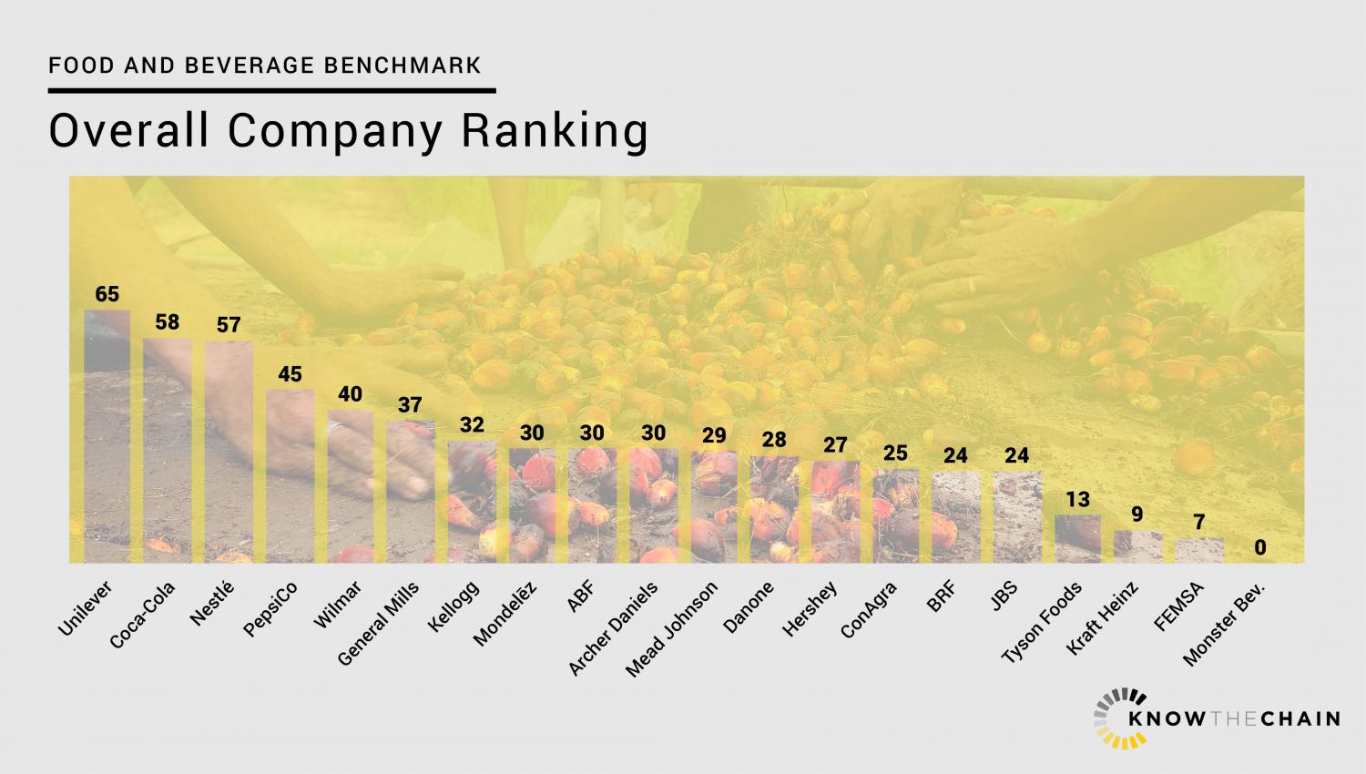 FoodBeverageOverallCompanyRanking.jpg