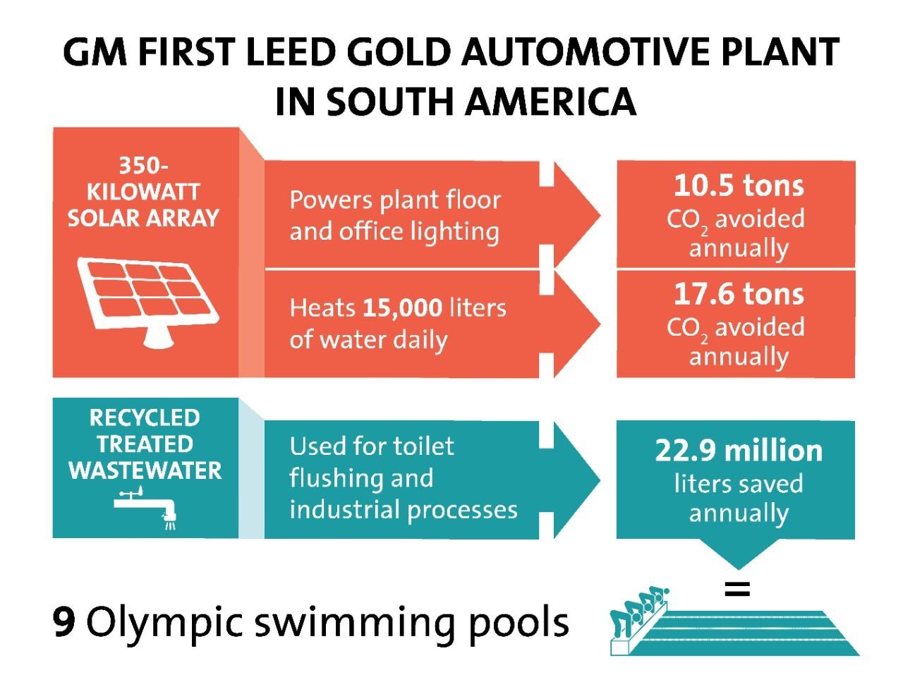 GM-Brazil-plant-diagram.jpeg