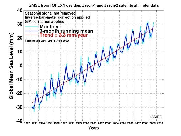GW-sea-level-chart.jpg