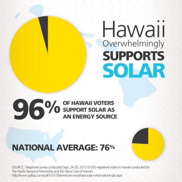 Hawaiians_Support_Solar_Square_02-600x600.jpg