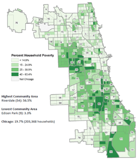 Household-Poverty-from-Healthy-Chicago-Chicago-Department-of-Public-Health-Source-American-Community-Survey-2008-2012-.png