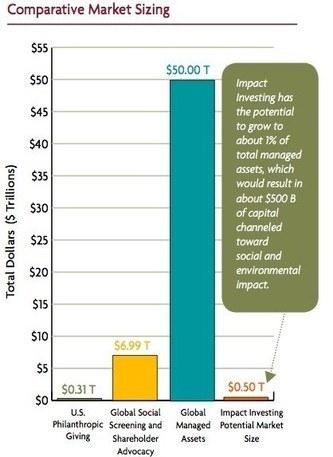 Impact-Investing-image-e13806548222762.jpg