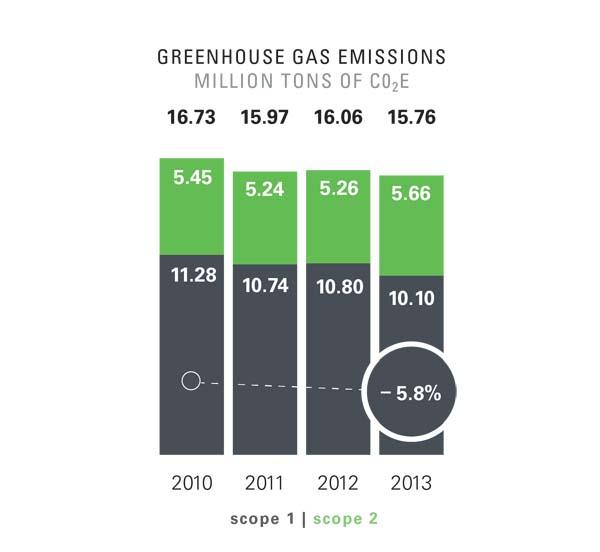 International-Paper-GHG-Emissions-copy.jpg
