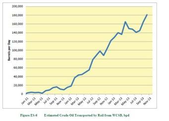 Keystone_XL_rail_State_Dept1.jpg