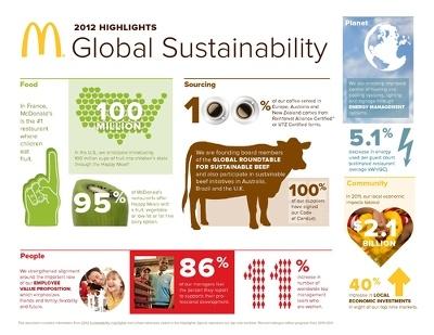 McD_2012_Global_Sustainability_Highlights_Infographic.jpg
