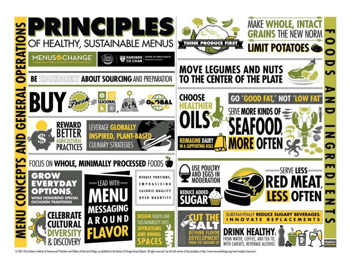 Menus-of-Change.png