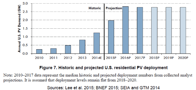 NREL-shared-solar-projection.png