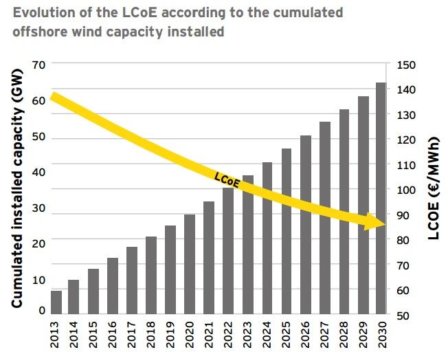 Offshore-wind-projected-LCOE.jpg