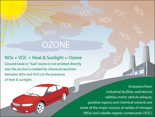 OzoneChemistry-UCS-1.png