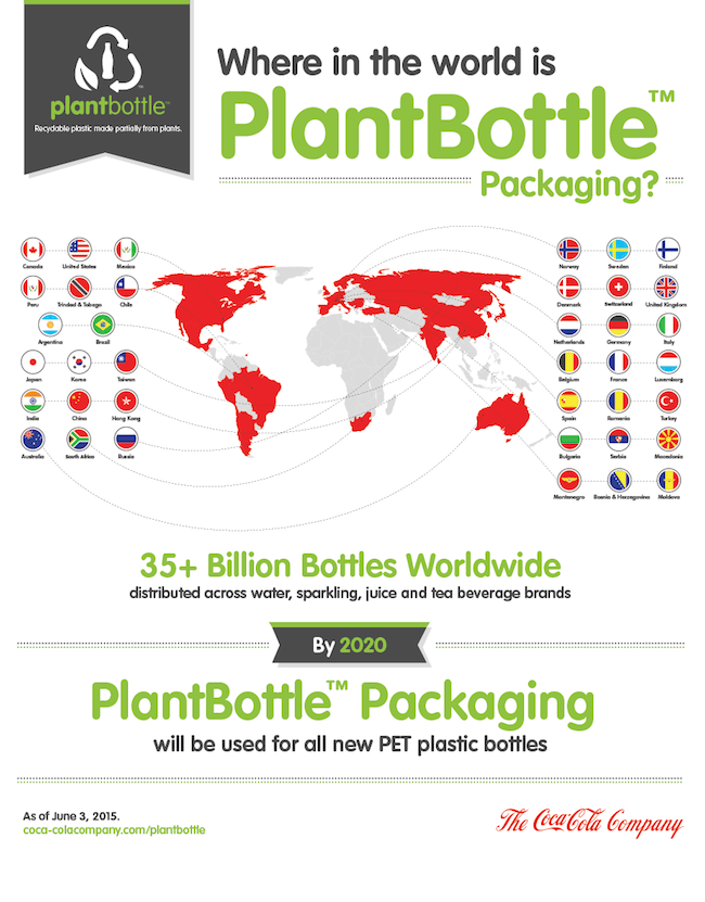 PlantBottle-Coca-Cola-COP21-.png