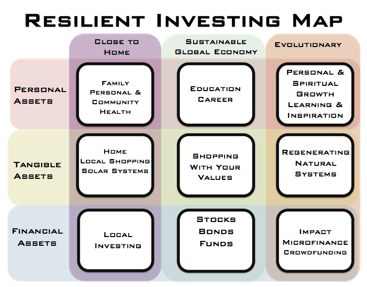 Resilient-Investing-Map.png