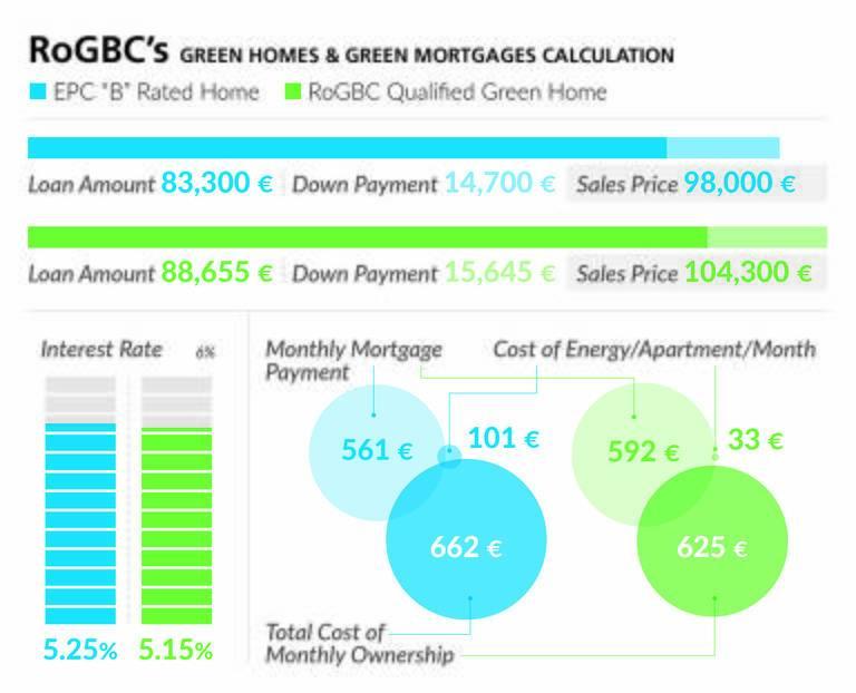 RoGBCs-Green-Homes-and-Green-Mortgages-Calculation-1.jpg
