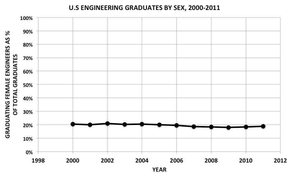 STEM-USA-engineering-data-.jpg