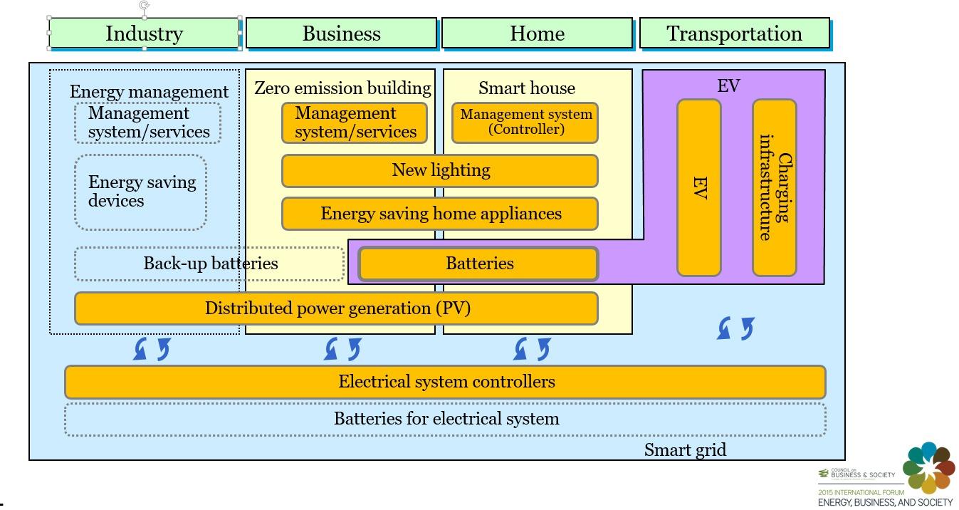 Smart-city-flow-chart-Japan.jpg