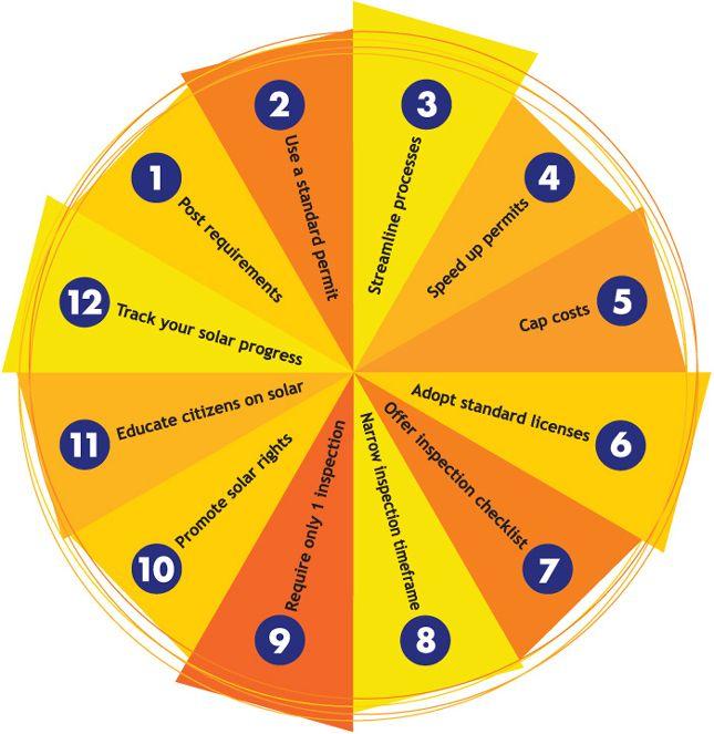 Solar-communities-best-practices.jpg
