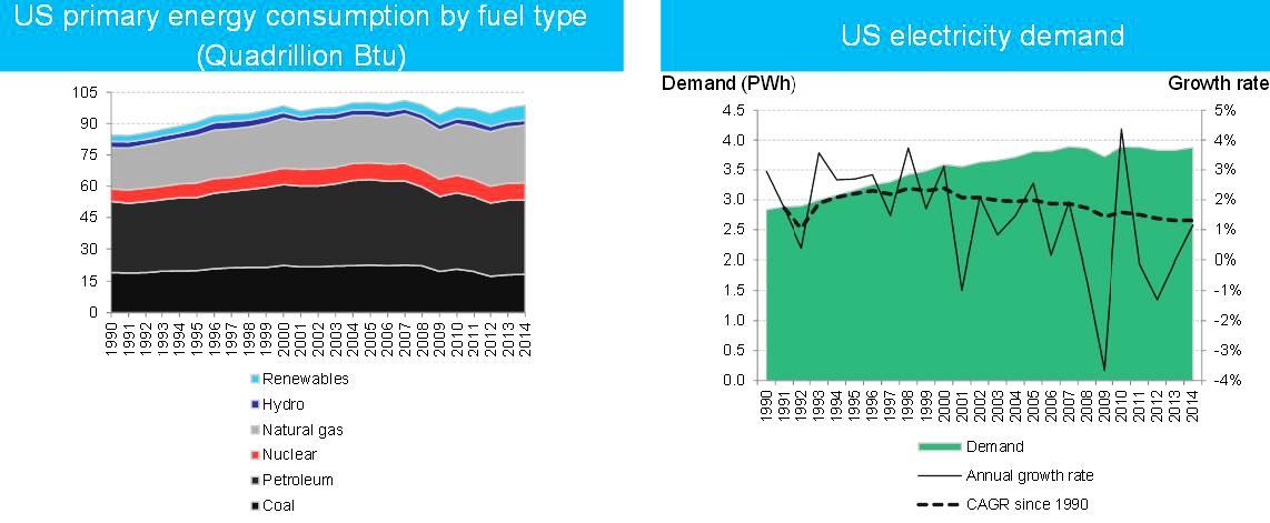 Sustainable_demand_BNEF3.jpg